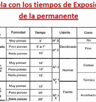 Tabla de Permanente del Cabello